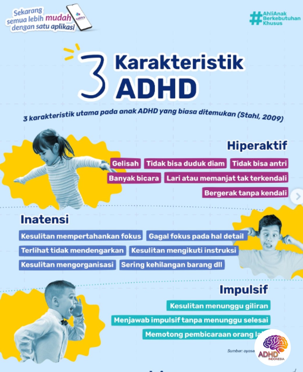 Jenis-Jenis ADHD dan Karakteristik Anak di Kota Tanjung Balai